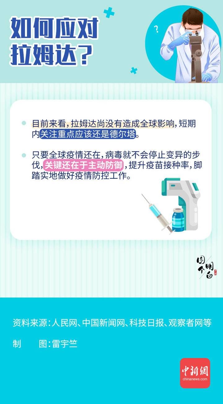 德尔塔|德尔塔还没消停，又冒出个拉姆达？一图了解