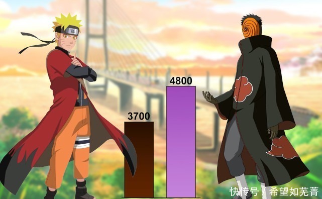 六道模式|火影鸣人与带土各阶段战力,下忍时不分伯仲,六道模式下鸣人完胜!