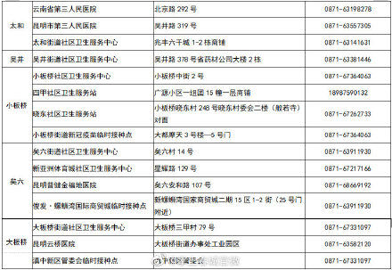 疫苗|最新最全！昆明主城113个第二剂疫苗接种点在这里~
