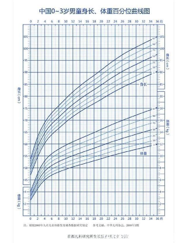 宝宝|别再迷信儿童身高标准表了,宝宝吃辅食不长个,这三点是常见原因