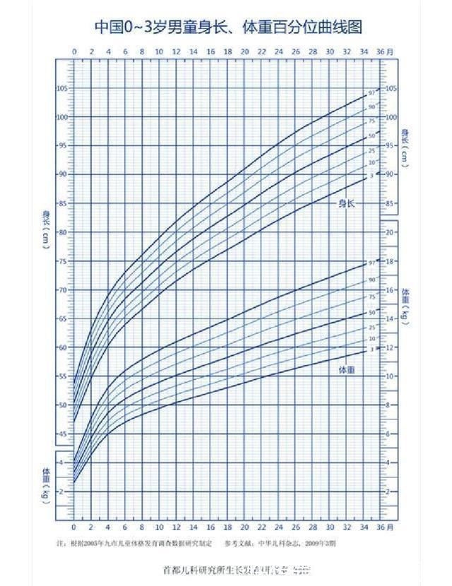 宝宝|别再迷信儿童身高标准表了，宝宝吃辅食不长个，这三点是常见原因