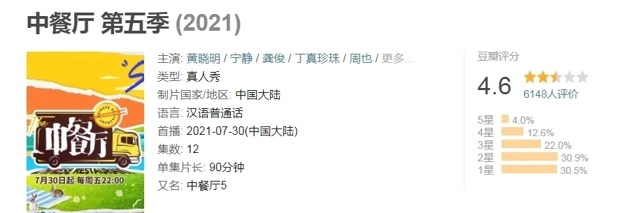 五个嘉宾都不会做菜,客人吃到生米线,难怪《中餐厅5》评分暴跌