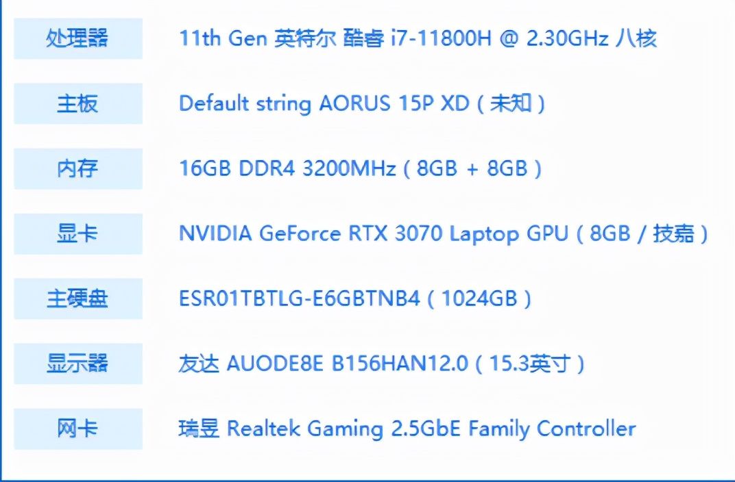 AORUS 15P XD 游戏本评测：300Hz 高刷，电竞级性能释放