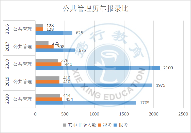 重点学科|川大热门院校汇总一（含热门专业报录比）