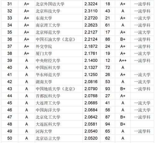 大学|2020年中国高校本科毕业生质量150强名单：中国科学技术大学居第2