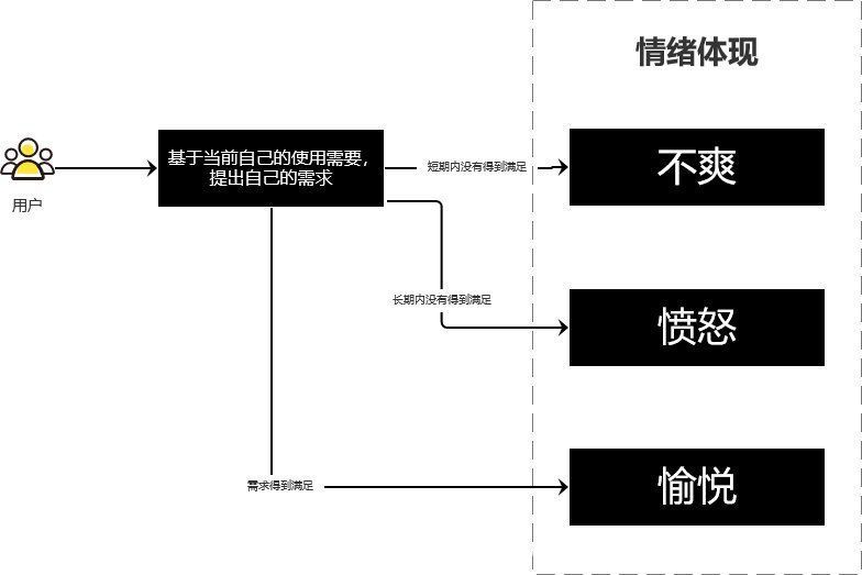 思维|场景思维如何有效运用到产品设计中