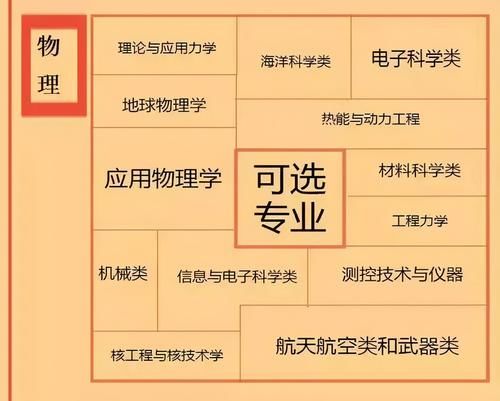 2021高校排名出炉，浙大力压上交、复旦，教育经费表现很亮眼