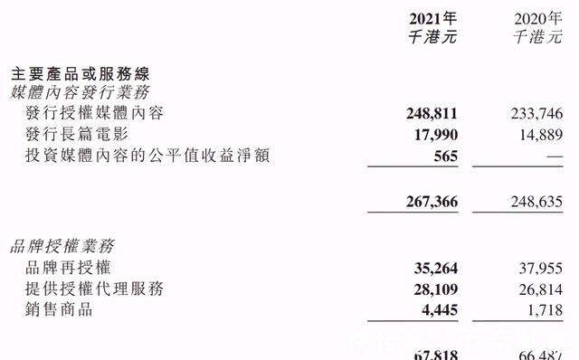 动画|动画版权代理的生意：羚邦一年收入2.1亿元，杰外动漫1.6亿