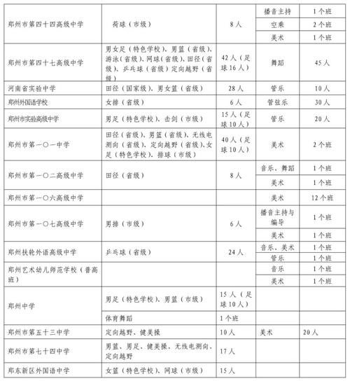 孩子|孩子有特长，走艺术还是文化课更吃香？志愿高中到底怎么选？