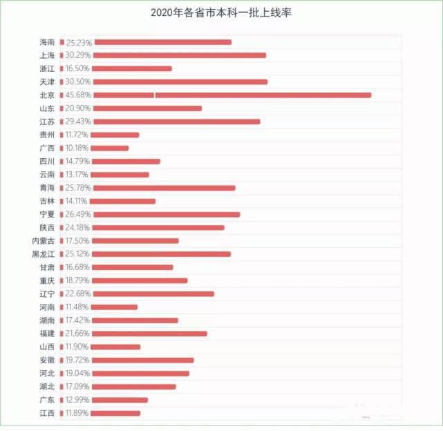 中国各地高考难度地图-心疼广东家长