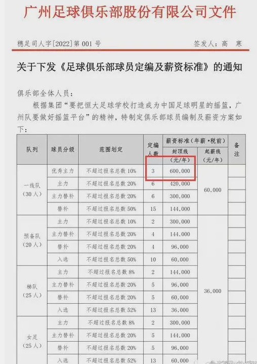 青训|广州队顶薪60万！无奈之下的＂反金元足球＂，或开启中国足球正确之路