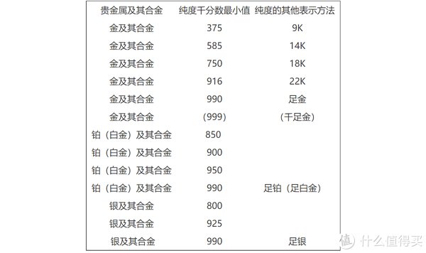 戒托|为生命中的至臻之人，浪漫七夕，Blue Nile为你求婚提供最佳助力