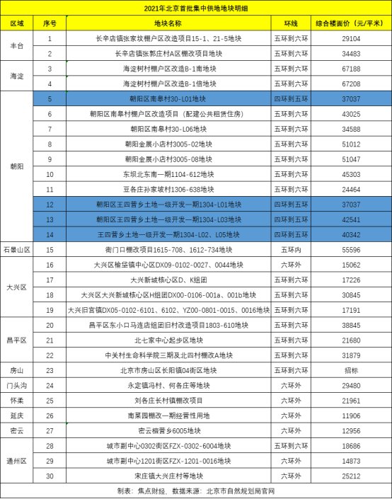 京投|性价比突显!臻御府助力改善家庭一步到位置业四环
