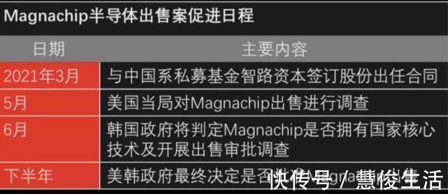 美国|因果循环！韩国企业受限于美国的压力，中国92亿收购计划被叫停！