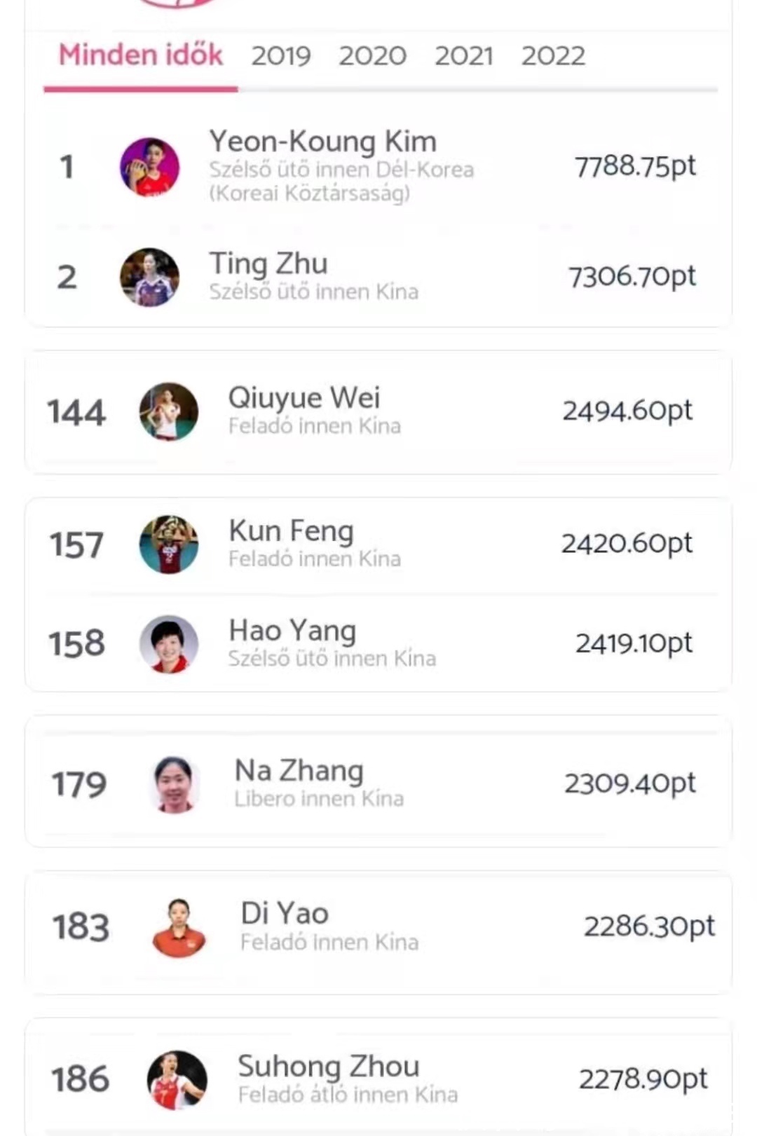 球员|世界女排球员积分榜!前100名,中国女排仅朱婷排第二再无其他人