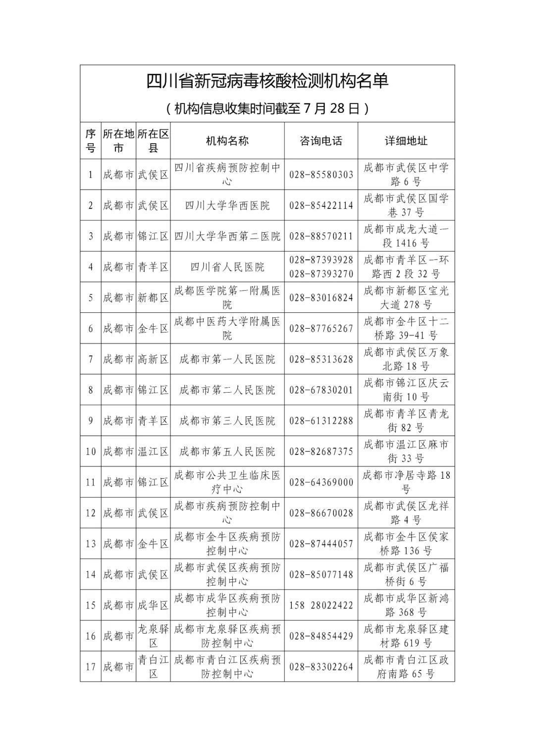 机构|最新版！四川省新冠病毒核酸检测机构信息