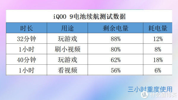 机型|搭载安卓最强旗舰处理器，iQOO 9是否值得选择，我来告诉你！