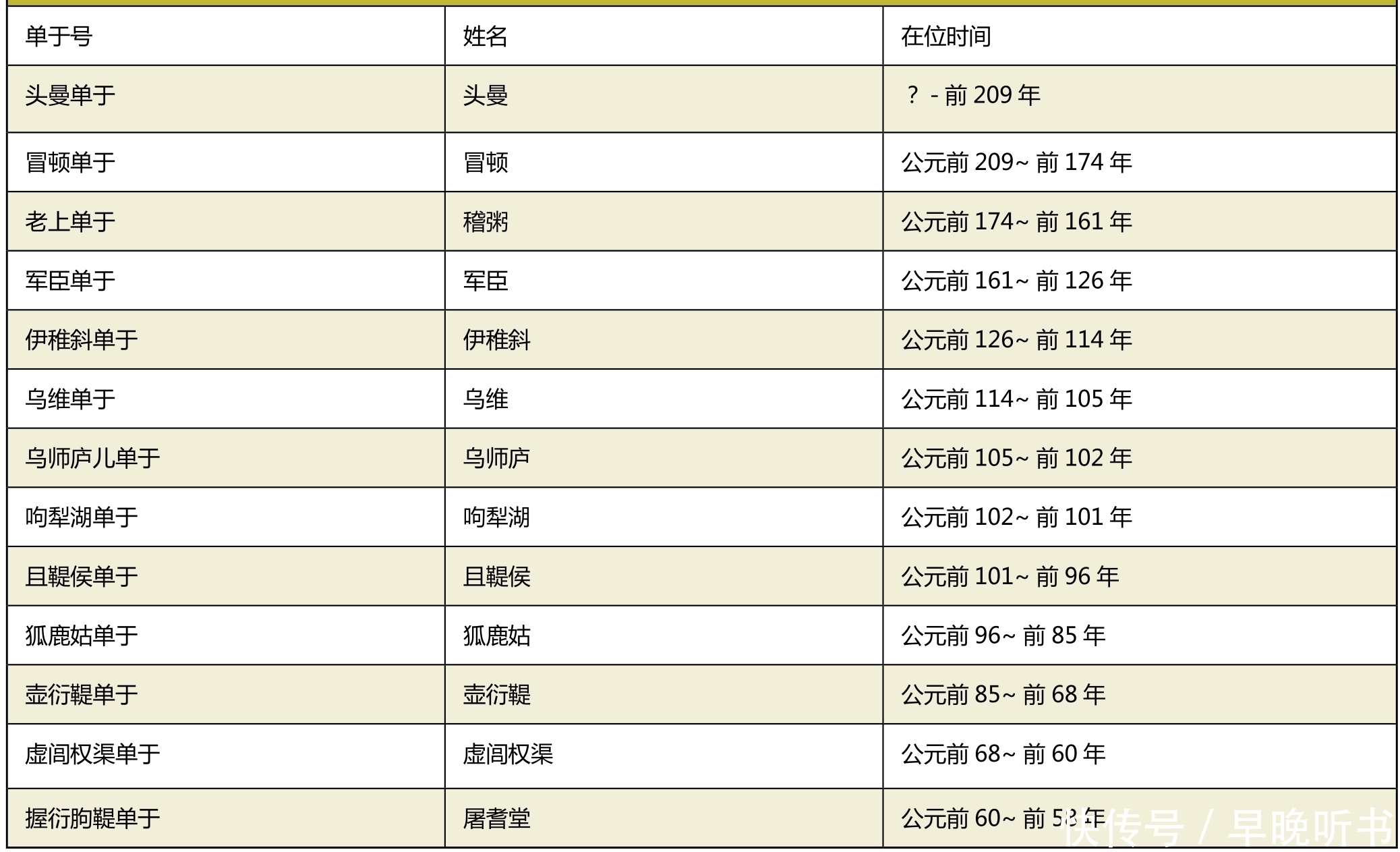 休屠王|匈奴休屠王“祭天金人”考