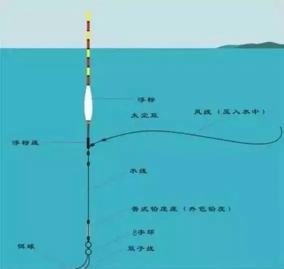 2种简单易学的“懒人”调漂法,早知道早钓的爽!