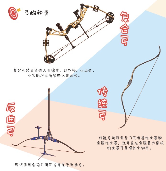 复合弓|快来!和冠军一起做运动——射箭篇
