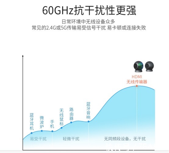 毫米波|毫米波究竟是什么“波”，为何5G、自动驾驶、AI智能都和它相关
