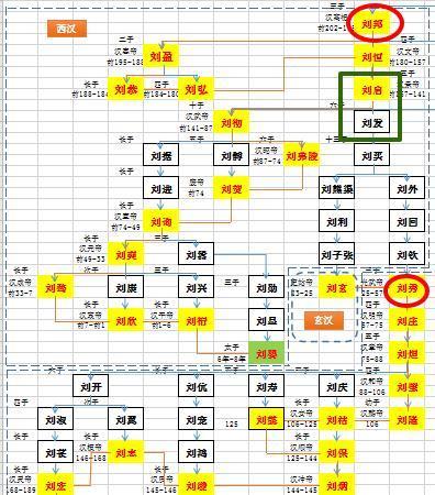 疑问|历史上十几个汉王朝,都是刘邦后人创建?光武帝刘秀身份有疑问吗