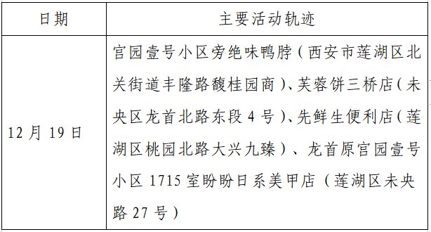 确诊|揪心！西安2天新增305例确诊：115例系经核酸筛查发现！云南一学生确认核酸阳性