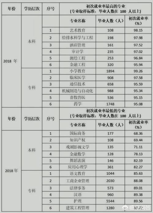 广西就业好的大学有哪些？