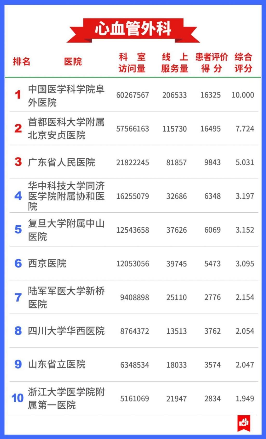 公立医院|7400万人的看病经验，总结出这张“医院榜单”
