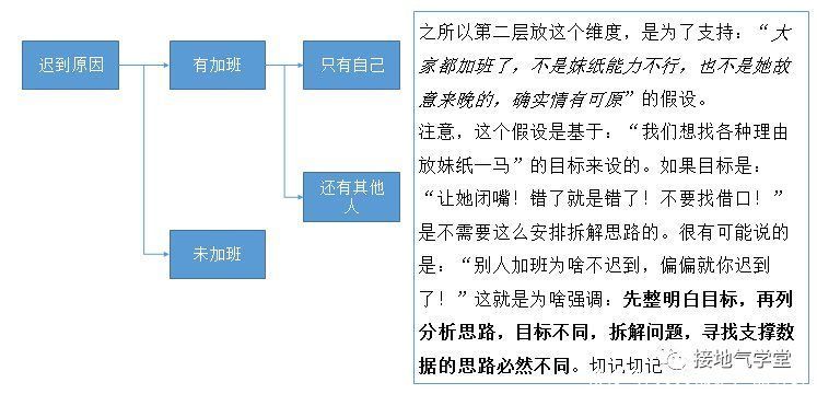 分析师|MECE：数据分析师都要掌握的准则