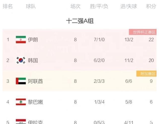 国足|19点!国足克星官宣:无缘世界杯,解散足协核心部门!打脸国足