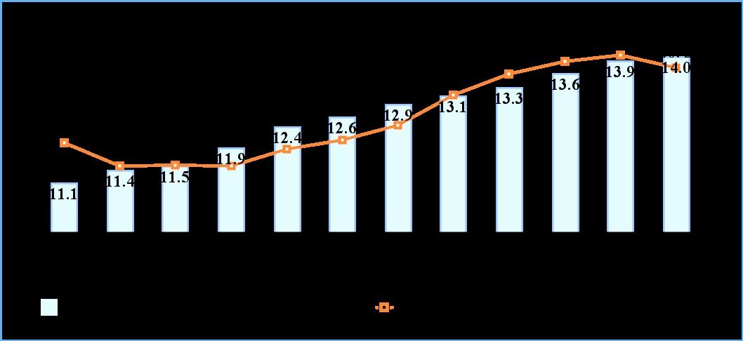 通信业|工信部：截至11月份末网络电视总用户数达3．47亿户