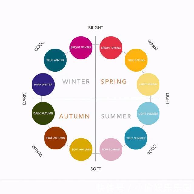 饱和度|你又被坑了,这几种颜色全是雷区,来看看肤色和色调解析