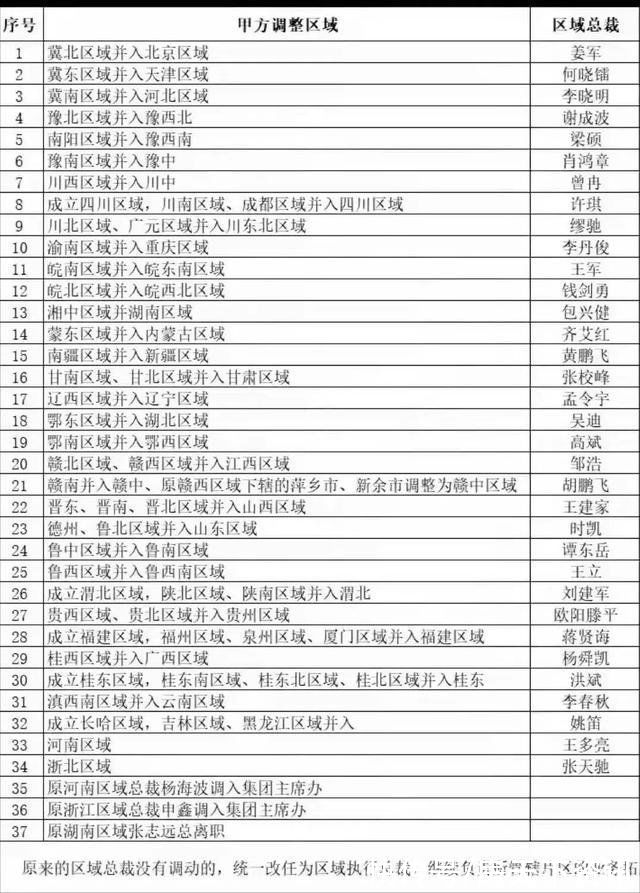 中国恒大|碧桂园的里子｜40%区域被合并 万亿负债暗潮涌