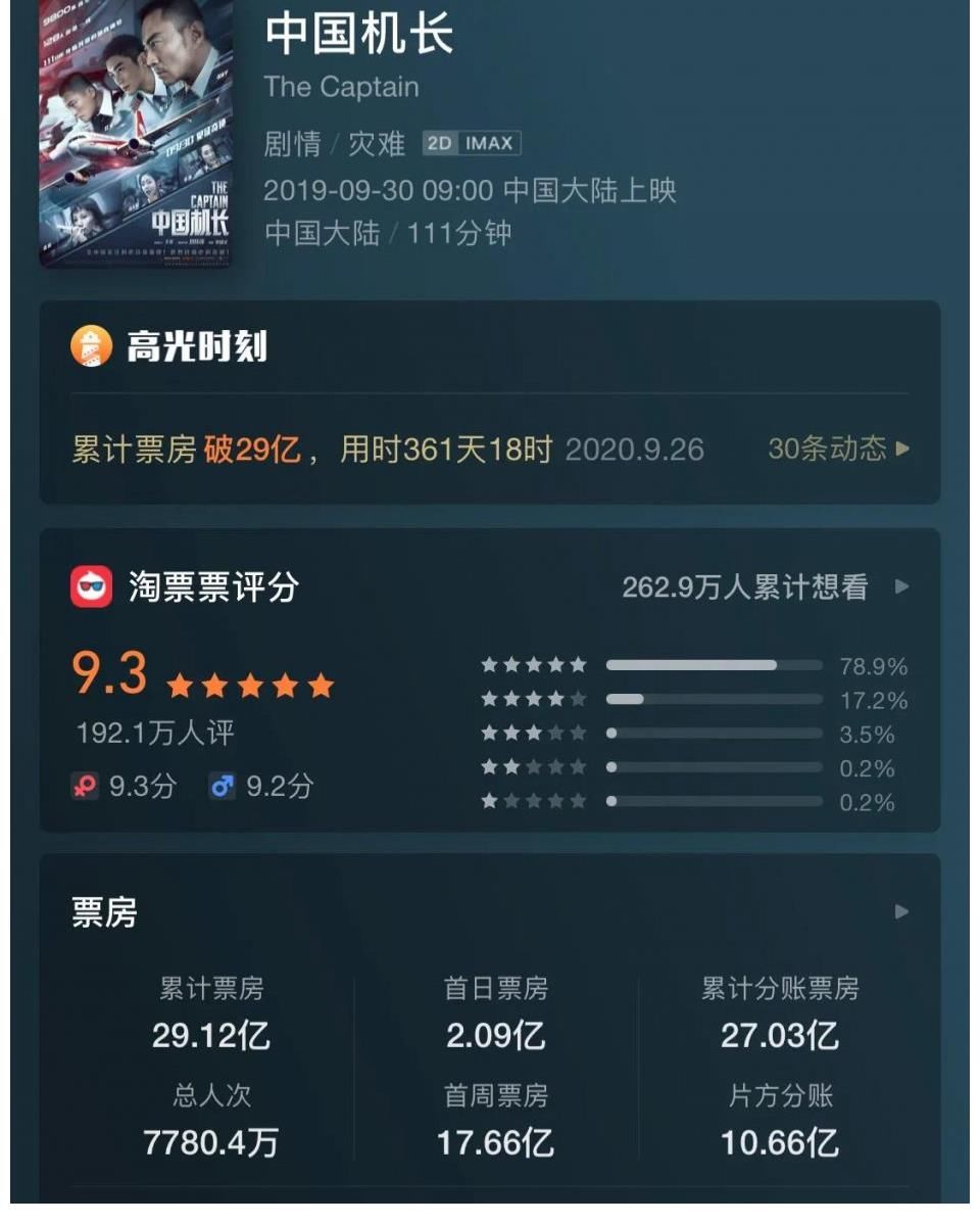袁泉|《中国医生》首映太感人：张涵予袁泉泪洒现场！观众含泪五次鼓掌