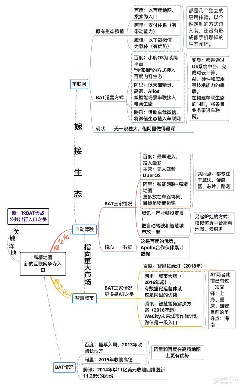 矩阵|百度的汽车矩阵 一场错过移动互联的绝地反击?