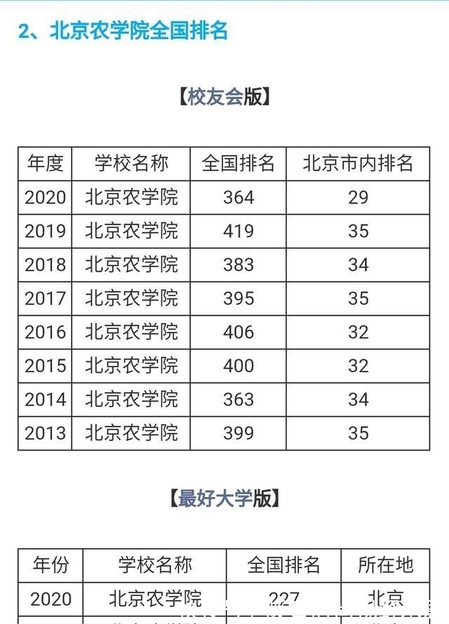 降分录取|这三所二本大学，今年比较有可能降分录取，捡漏的学生千万别错过