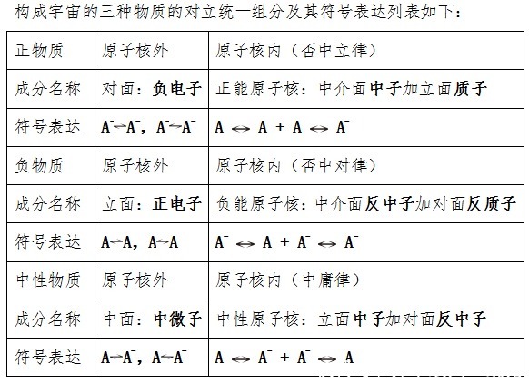 大一統揭秘：人類首次通過激光操縱反物質反氫原子，而反氫與氫以及中氫有何區別呢？