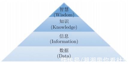 随机变量|数据科学:内涵、方法、意义与发展