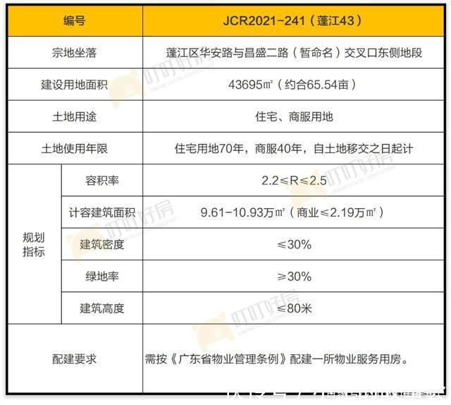 江门|冲刺!共84亩!超7亿元!滨江、北新齐挂地