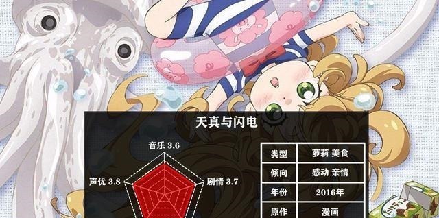 盘点五部萝莉番,看过三部以上,你就可以把自己归为萝莉控了