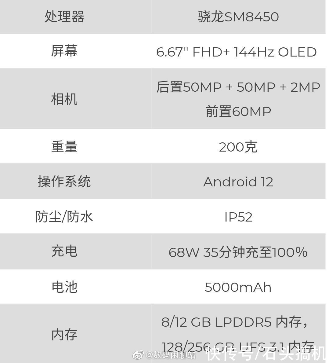 骁龙|Moto抢骁龙898首发的新机配置曝光！非2K屏幕，惊喜并不多