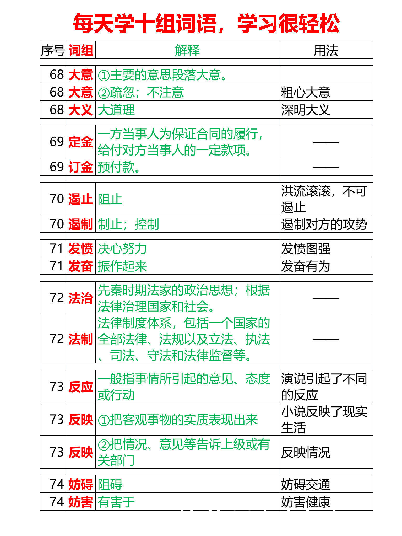 小升初，易混淆词语辨析88组，每天学十组，8.8天全学会