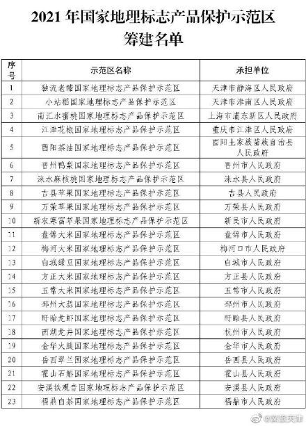 标志|天津2家入选国家地理标志产品保护示范区