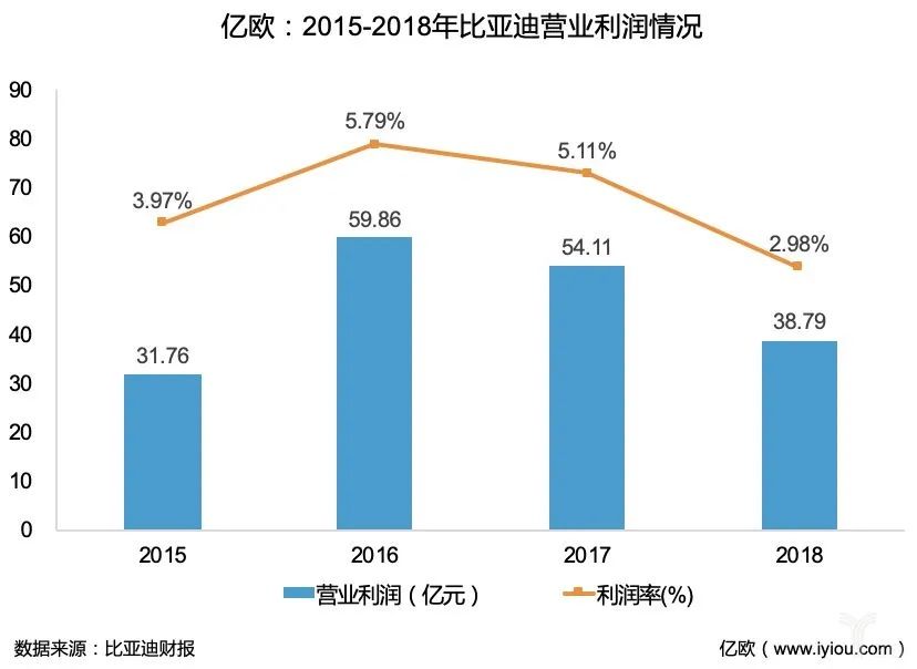 华为|华为造车，讨骂不讨喜！