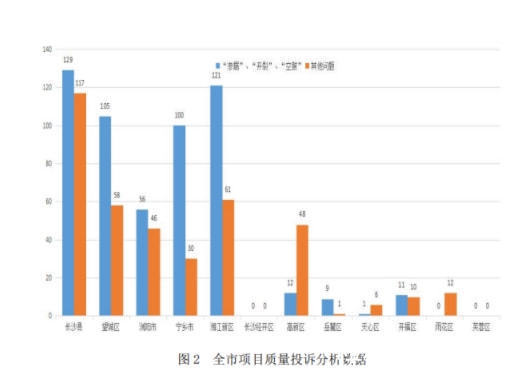 中建信和地产有限公司|2021年四季度,中建信和、新城控股、五矿二十三冶等房企被投诉