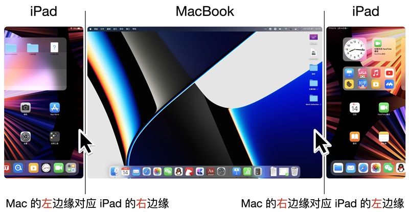 苹果|macOS“通用控制”深度体验：苹果全家桶的新台阶