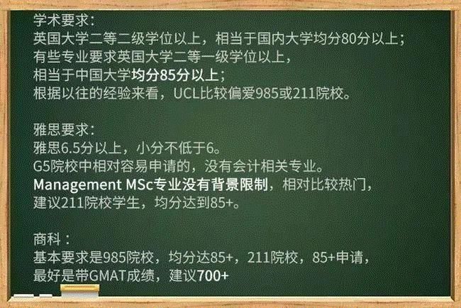 申请英国最难的5所商学院，你的GMAT成绩过关了吗？