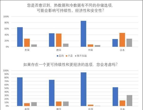 co2|在数据领域中 中美日德四国的环保意识调查结果报告