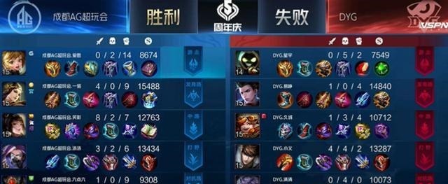 榜首|王者荣耀AG超玩会轻松赢下榜首之战，提前N轮晋级季后赛